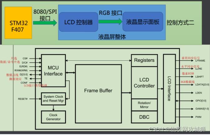 觸摸屏原理及結構圖，lcd觸摸屏原理
